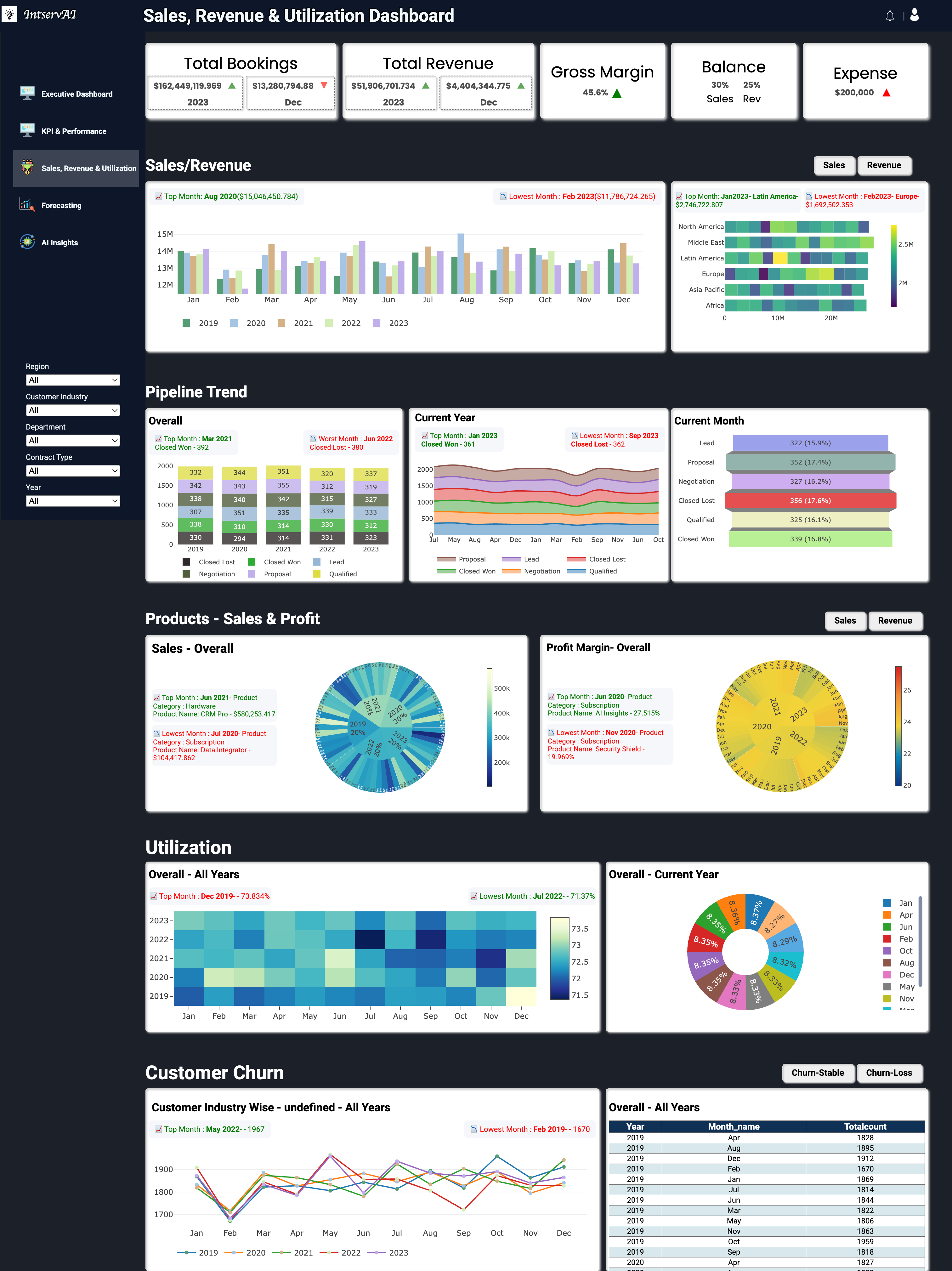 AI-Powered Business Intelligence & Forecasting Web Application wit predictive Data Insights