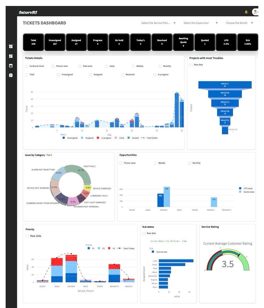Intelligent Service web application built with Python, HTML, CSS, Streamlit and Data Science tools
